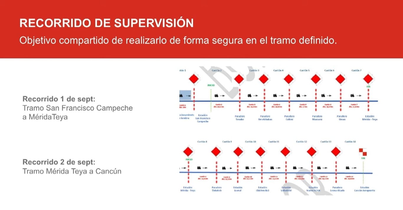 Recorrido de prueba del Tren Maya