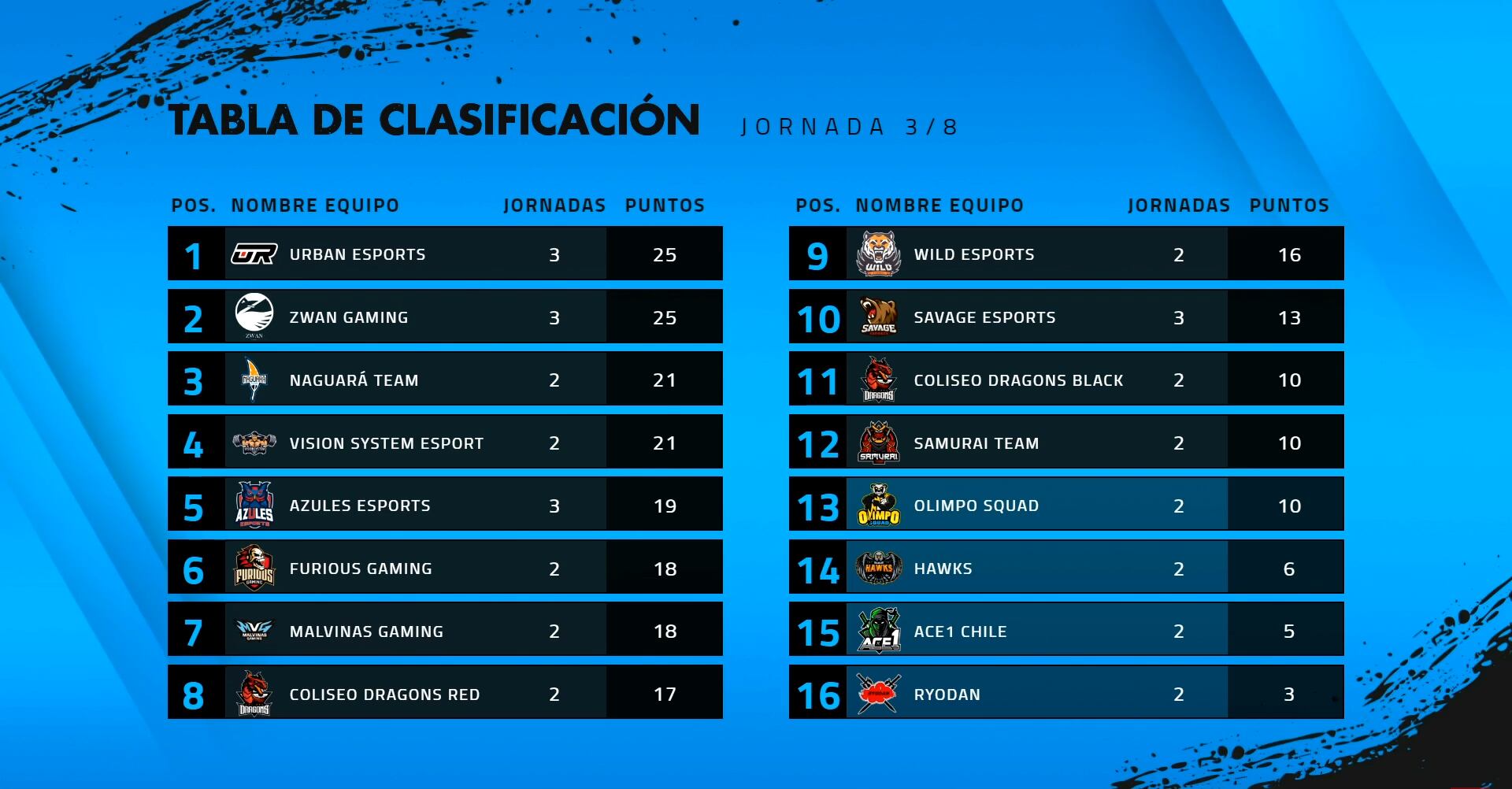 FREE FIRE LEAGUE LAS