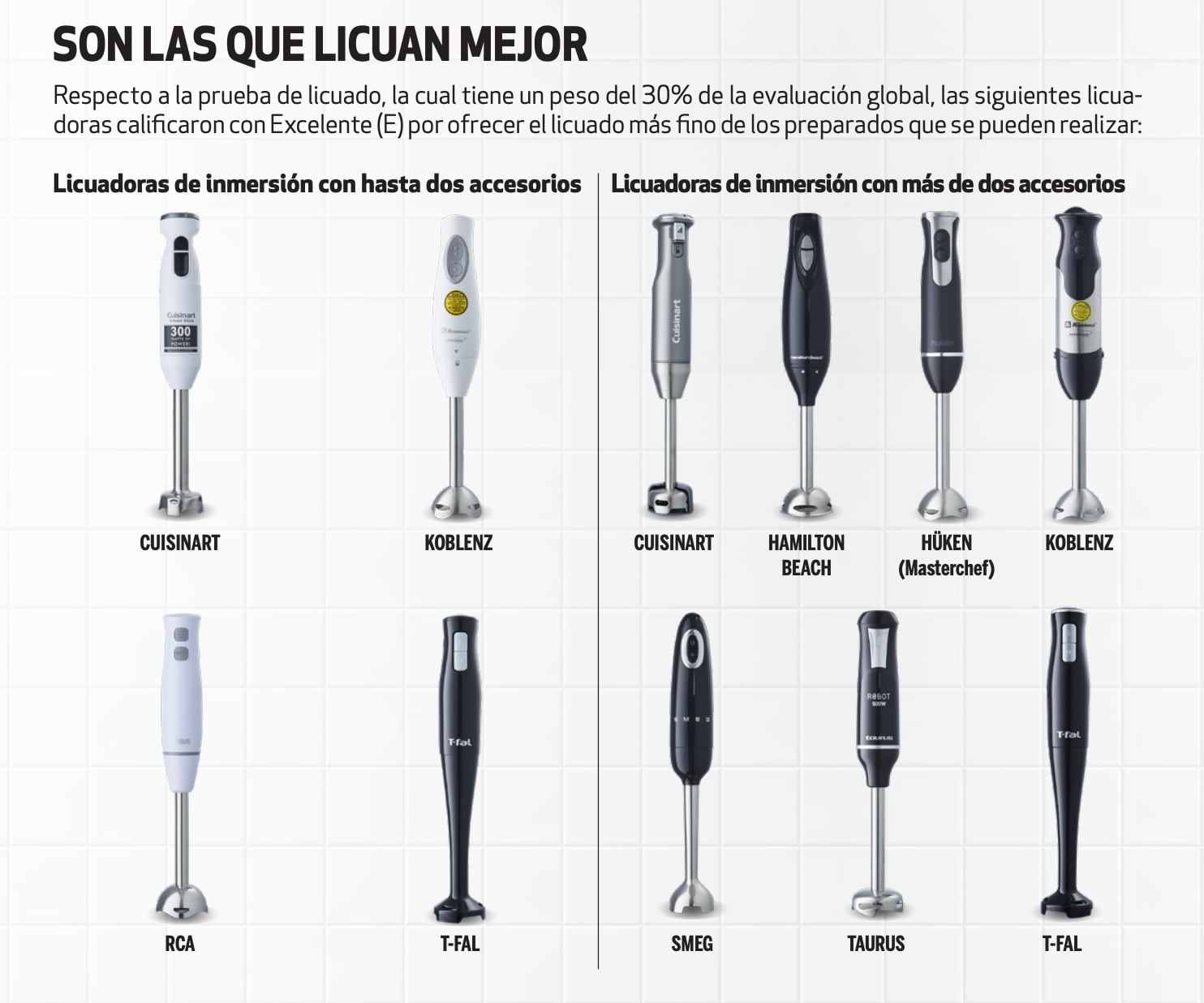 Las mejores licuadoras que puedes comprar en México según Profeco