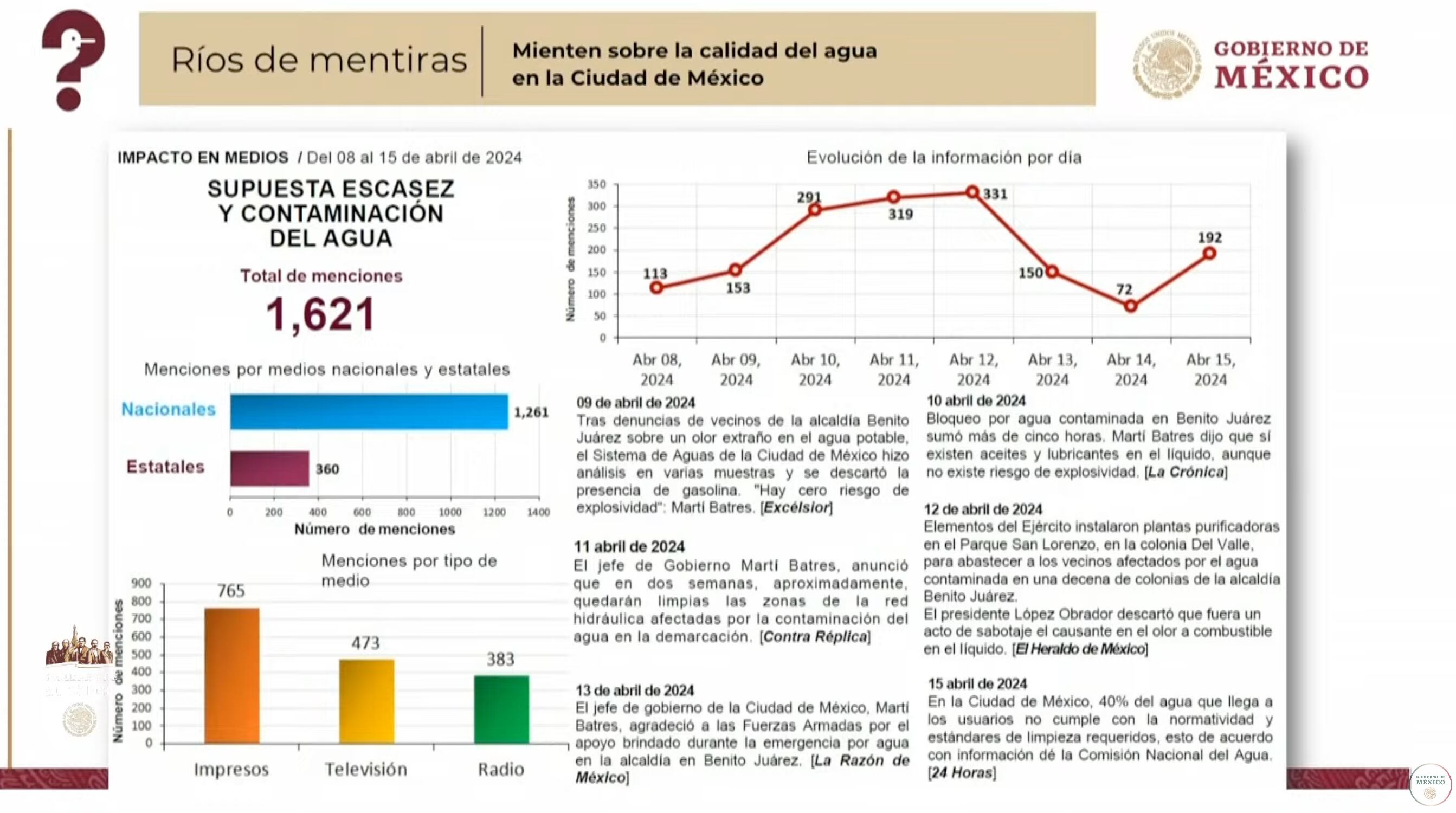 Agua contaminada en Benito Juárez