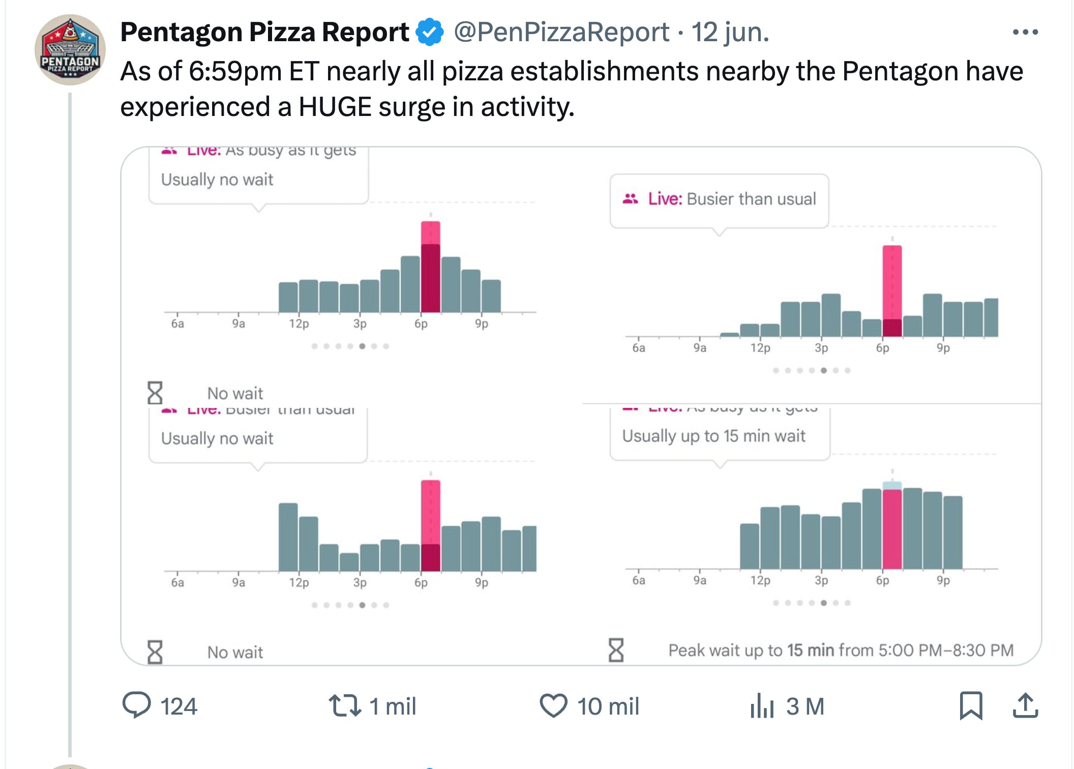 Índice Pizza, cena con langosta y participación de Estados Unidos en la guerra Israel-Irán