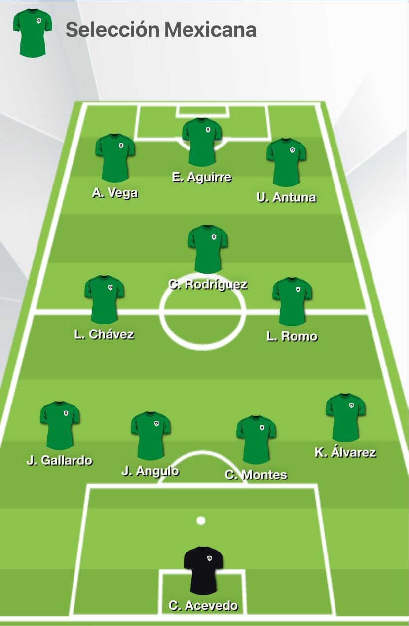 Así se pararía la Selección Mexicana ante Paraguay.