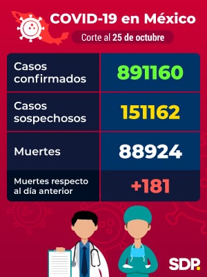 Reporte Covid-19 México 25 de octubre