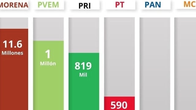 Pepe Couttolenc destaca crecimiento de afiliación del Partido Verde en Edomex