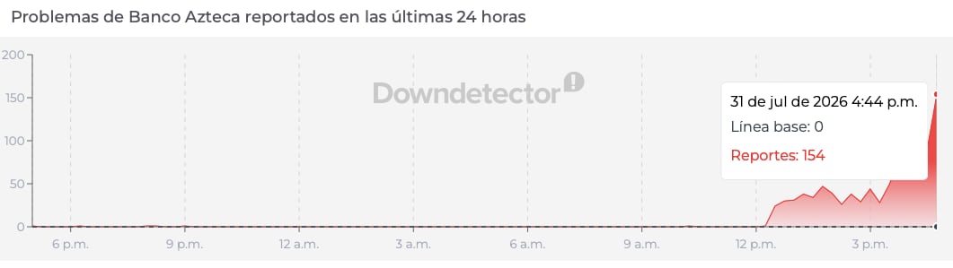 Problemas con la aplicación de Banco Azteca