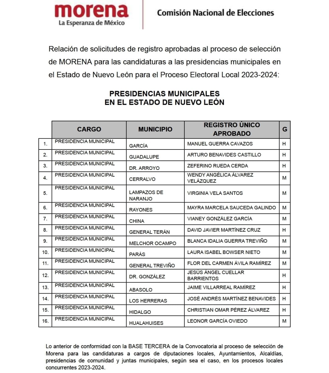 Candidatos a alcaldías de Nuevo León