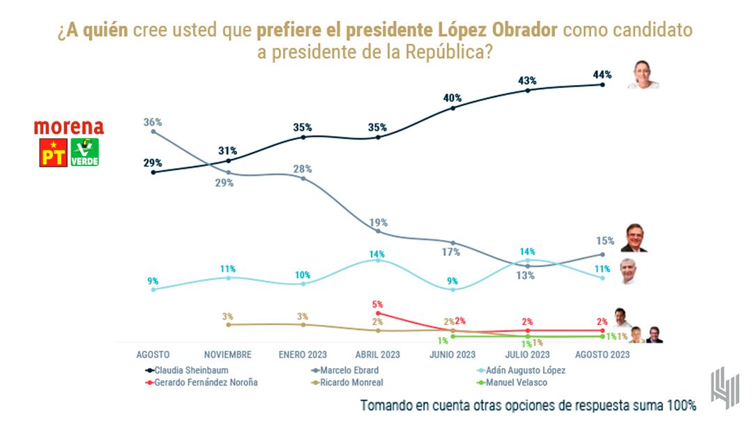 Encuesta De las Heras