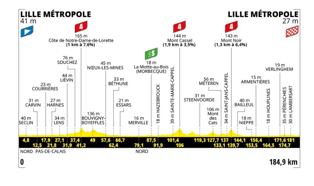 Etapa 1: Tour de Francia 2025