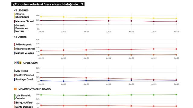 TRACKING DIARIO DE JUNIO (METRICS MX/ SDPNOTICIAS