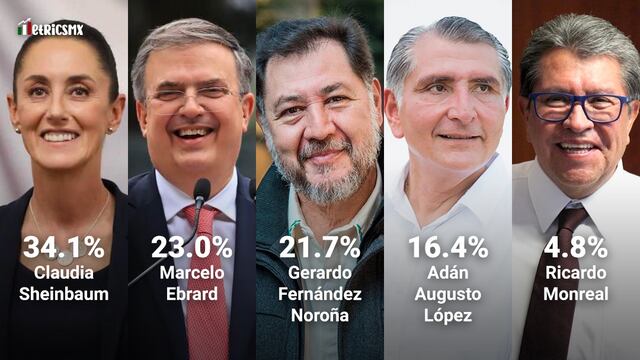 La encuesta MetricsMx de marzo de 2023 rumbo a las elecciones 2024 por la Presidencia