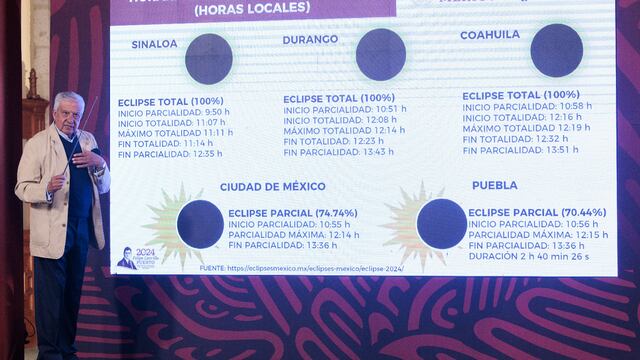 Horarios del eclipse en CDMXHorarios del eclipse en CDMX