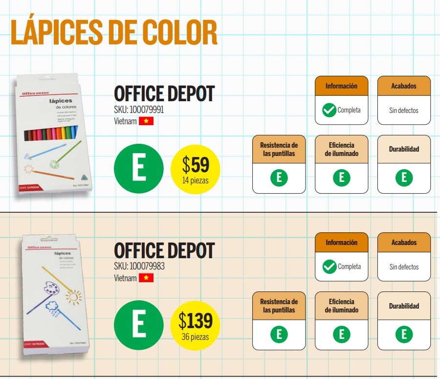 Mejor marca de colores según Profeco
