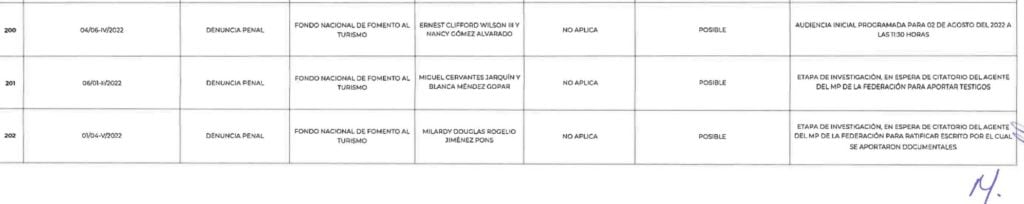 Denuncia Fonatur contra Rogelio Jiménez Pons