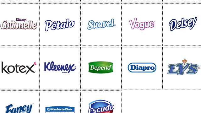 Marcas de Kimberly Clark
