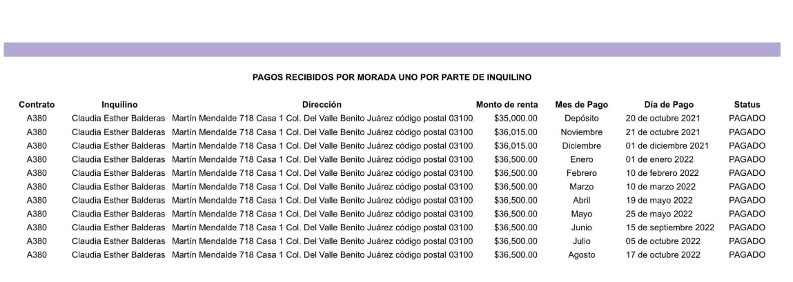 Pagos de renta de Claudia Balderas