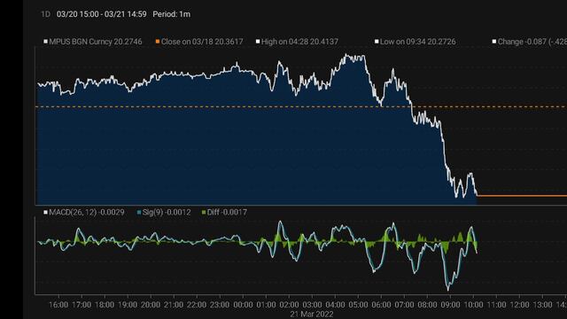 Valor del paso frente al dólar este 21 de marzo de 2022/Twitter