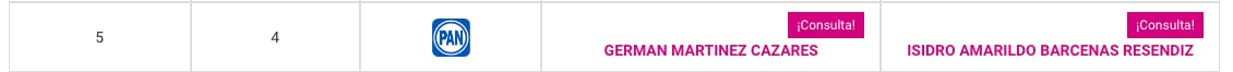 Germán Martínez en lista de diputados plurinominales del PAN