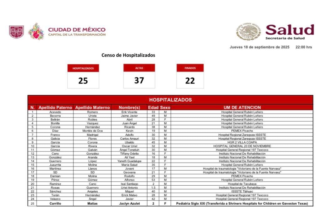 Corte de la Secretaría de Salud sobre la explosión en Iztapalapa al 18 de septiembre de 2025