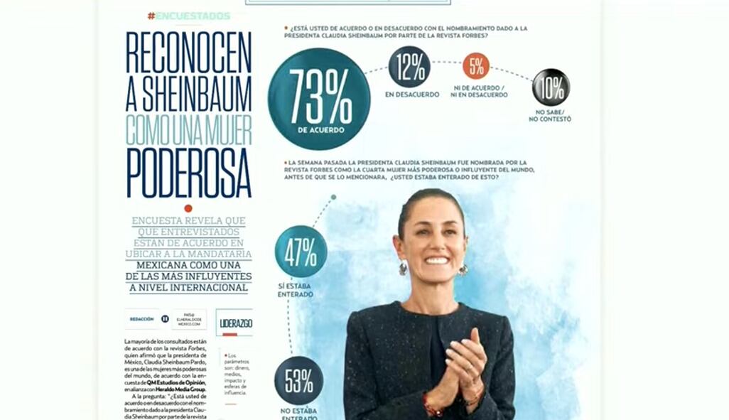 Mañanera de Claudia Sheinbaum 23 de diciembre