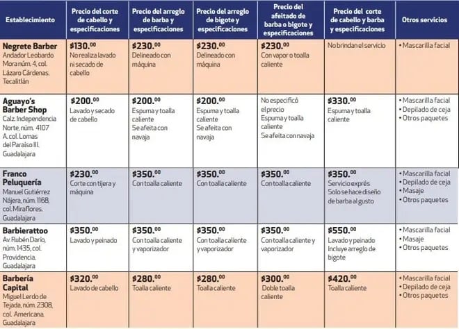 Lista de precios
