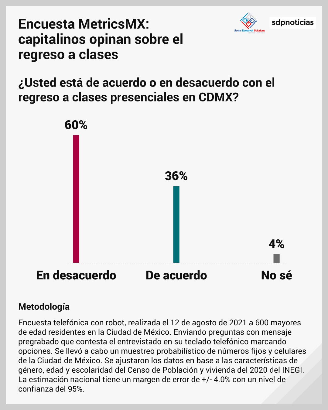 Encuesta MetricsMX sobre el regreso a clases presenciales