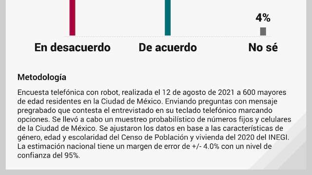 Encuesta MetricsMX sobre el regreso a clases presenciales