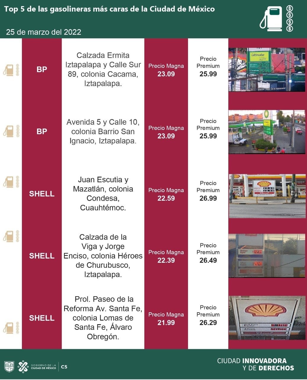 gasolineras más caras