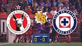 Tijuana vs Cruz Azul: Pronóstico y posibles alineaciones de la Jornada 4 de la Liga MX