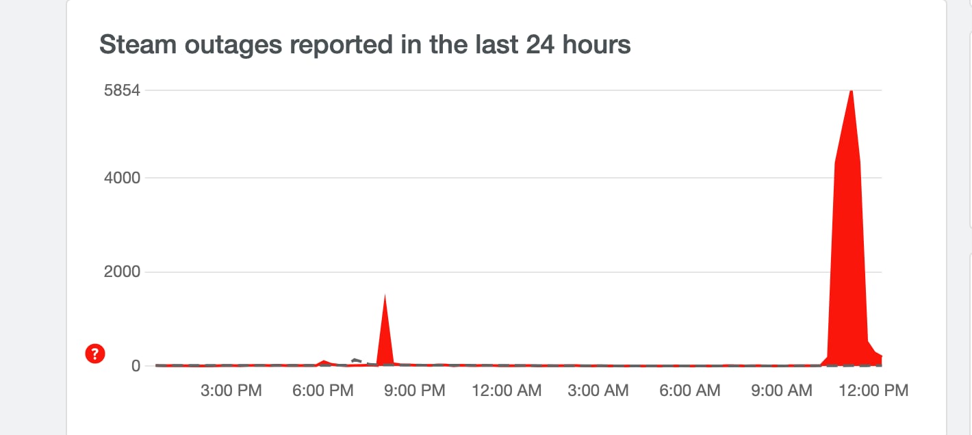 DownDetector