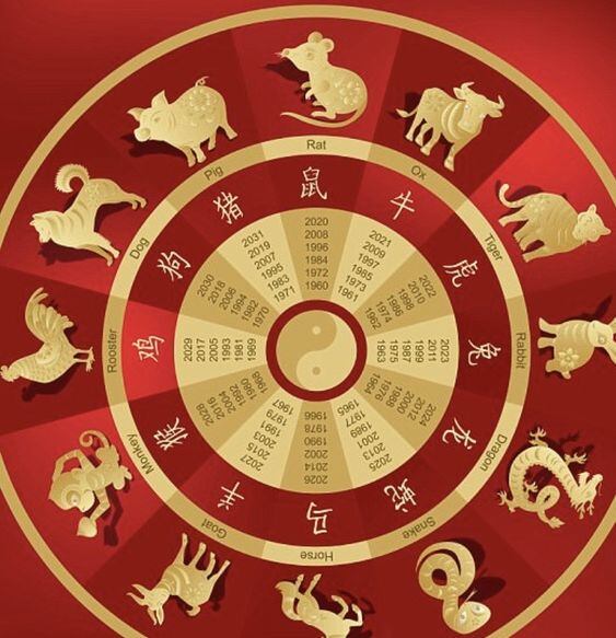 Astrología china