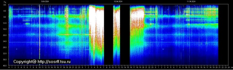 Cambios en la resonancia Schumann