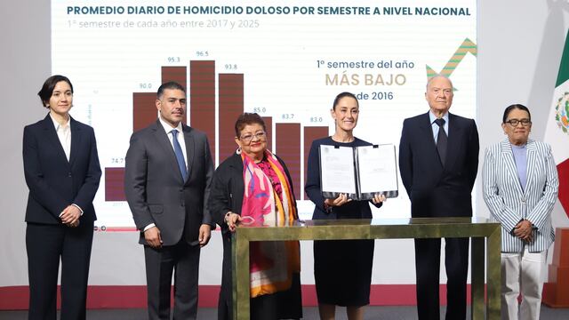 Claudia Sheinbaum, presidenta de México, firmó la iniciativa que enviará al congreso mexicano, para que la extorsión se persiga de oficio