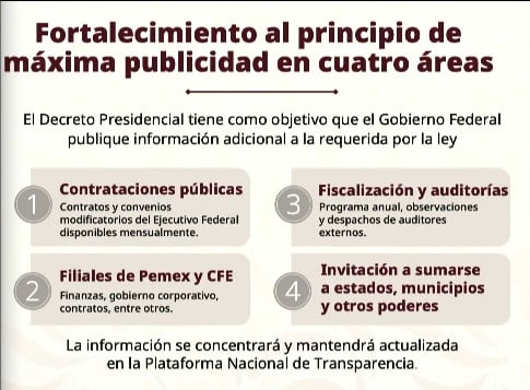 Áreas del decreto de transparencia nacional por el gobierno federal.