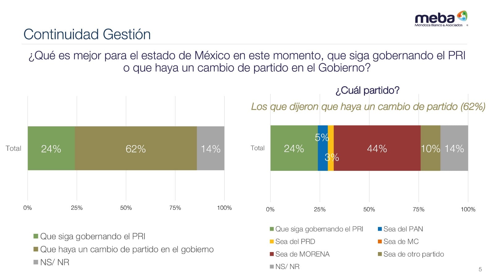 Encuesta elecciones 2023