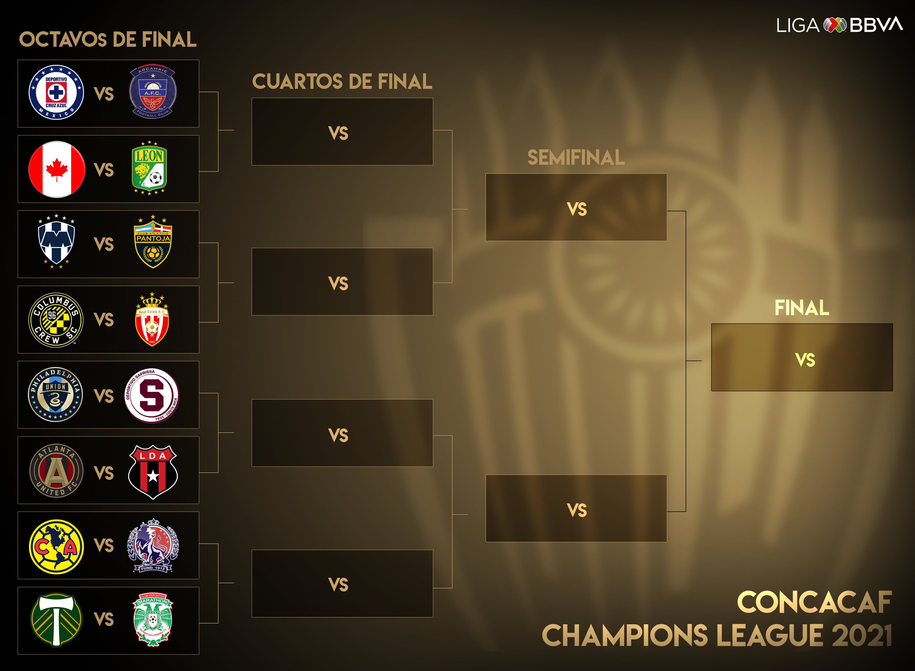 Concachampions 2021