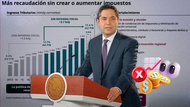 Antonio Martínez Dagnino presume más de 2.7 billones de pesos recaudados sin subir impuestos