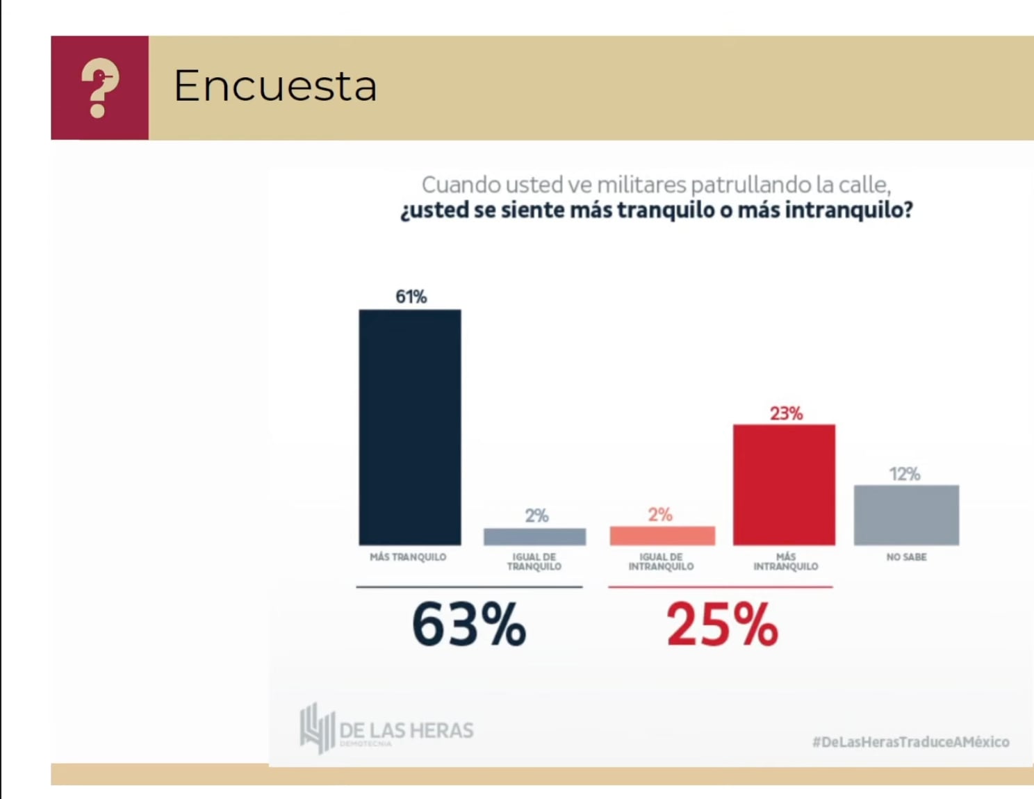 Quién es quién en las 5 mentiras de la semana de hoy 28 de septiembre