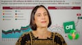 Luz Elena González presenta estrategia para una CFE más verde