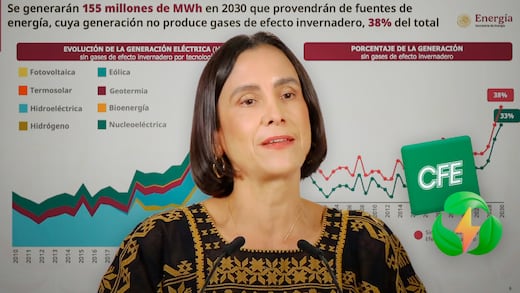 Luz Elena González presenta estrategia para una CFE más verde