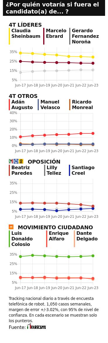TRACKING DIARIO DE JUNIO (METRICS MX/ SDPNOTICIAS