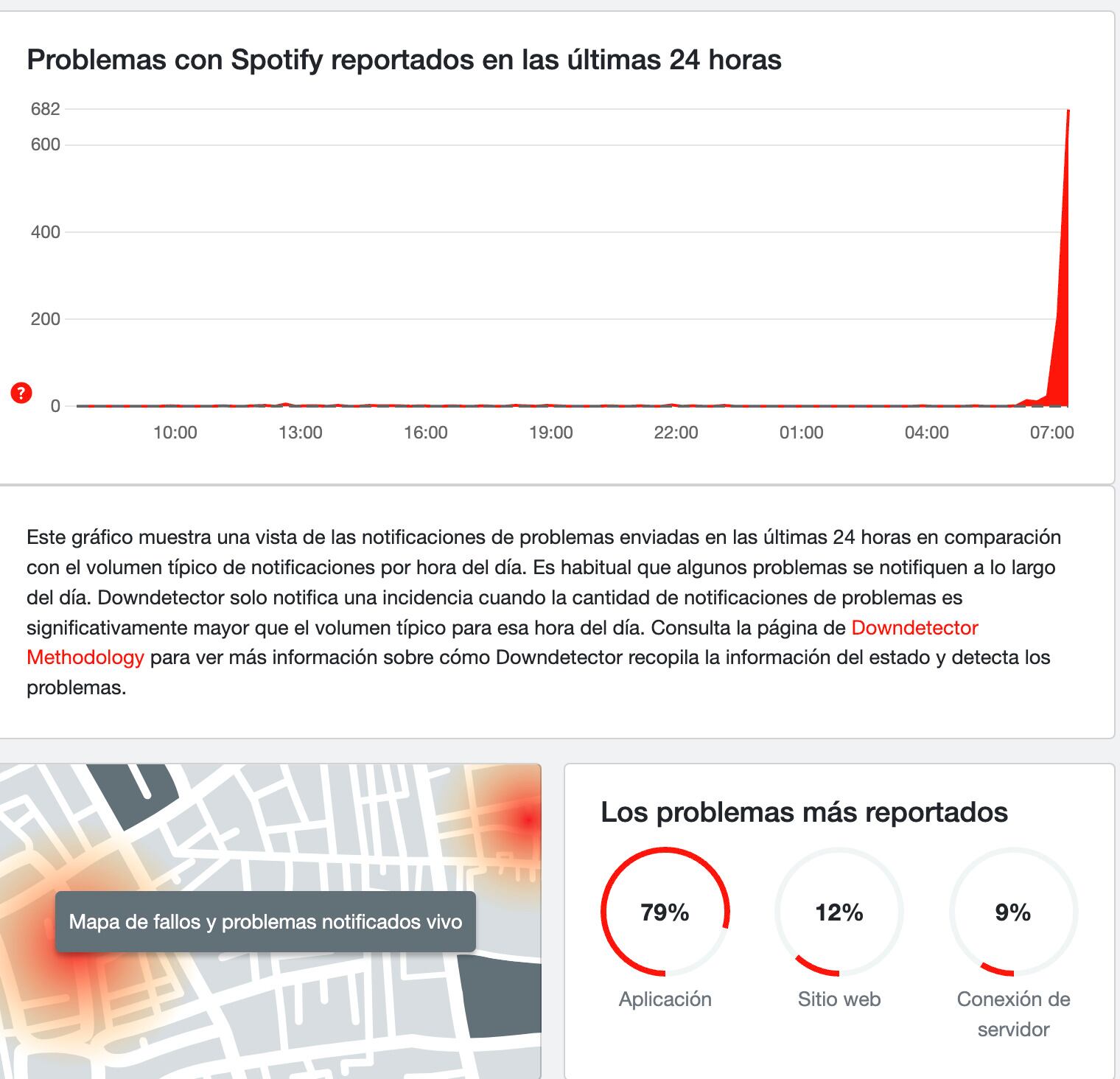 Caída de Spotify 16 de abril