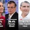 Encuesta MetricsMX entre morenistas: Claudia Sheinbaum, 37.5%; Marcelo Ebrard, 30.4%