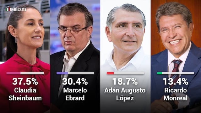 Encuesta MetricsMX entre morenistas de noviembre 2022