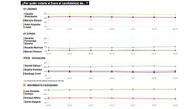 TRACKING DIARIO DE JULIO (METRICS MX/ SDPNOTICIAS)