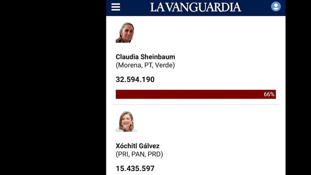 Encuesta De las Heras en La Vanguardia