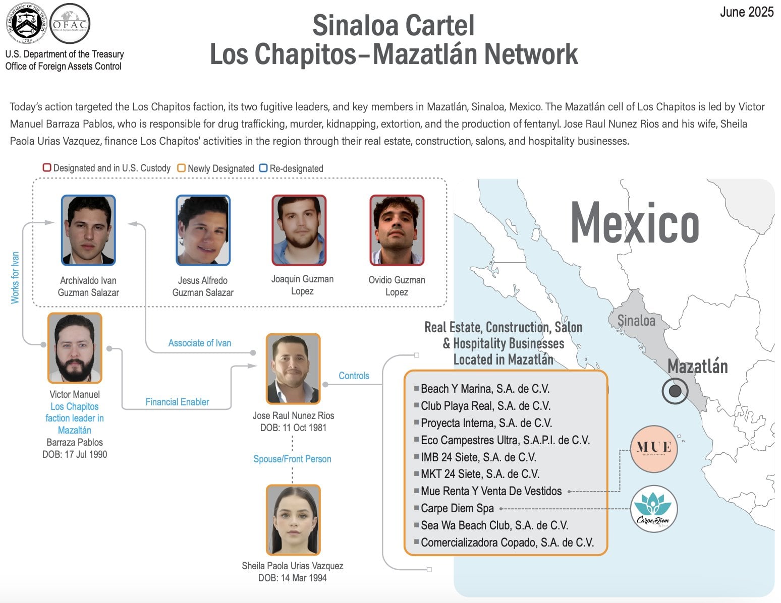 Red de Los Chapitos en Mazatlán