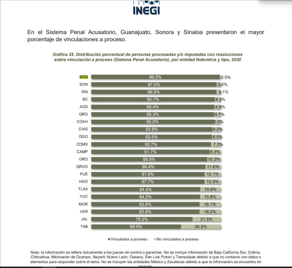 Procesados