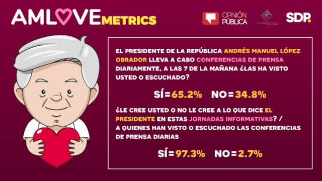 AMLOVEmetrics