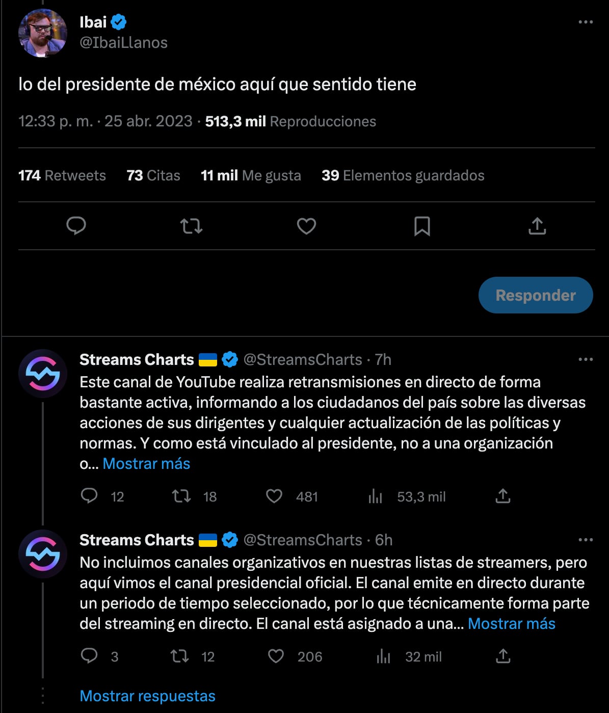AMLO se posicionó como el sexto streamer hispano más visto
