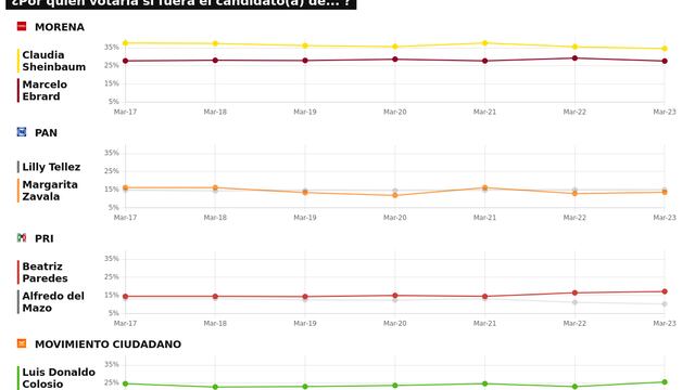 TRACKING DIARIO DE MARZO (METRICS MX/ SDPNOTICIAS)
